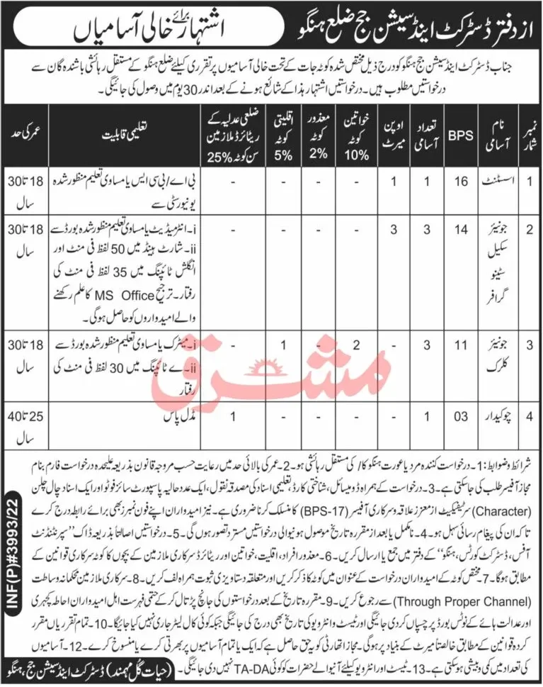 District And Session Courts Jobs 2022