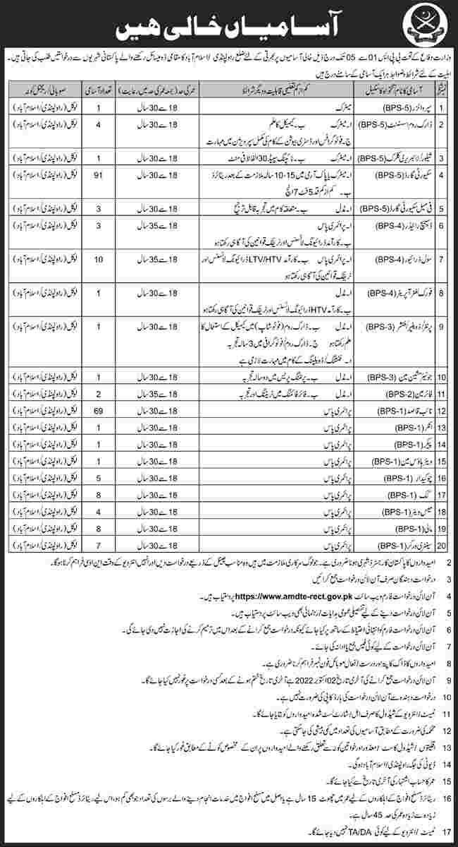 MOD Jobs (Ministry of Defence) Pak Army 395