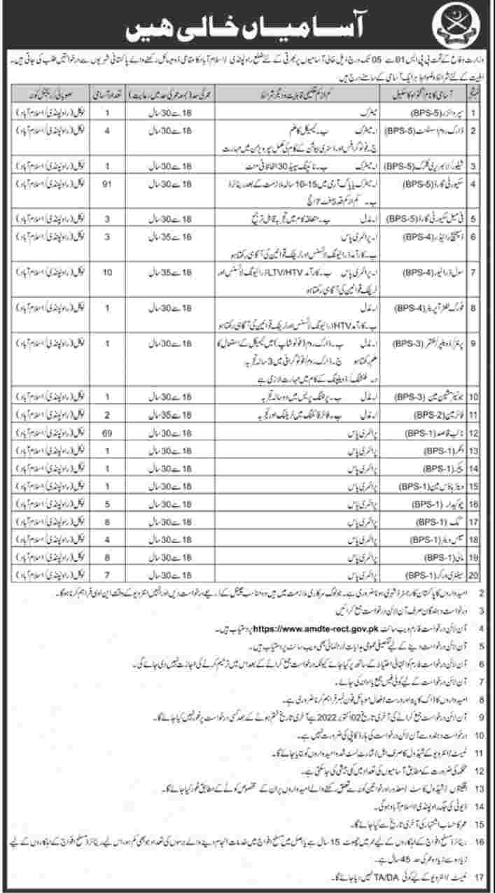 Ministry of Defence, Jobs (380+ Latest Vacancies)