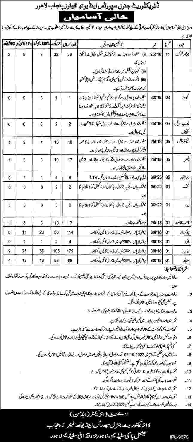 Ministry of Youth Affairs Latest Punjab Jobs 483+