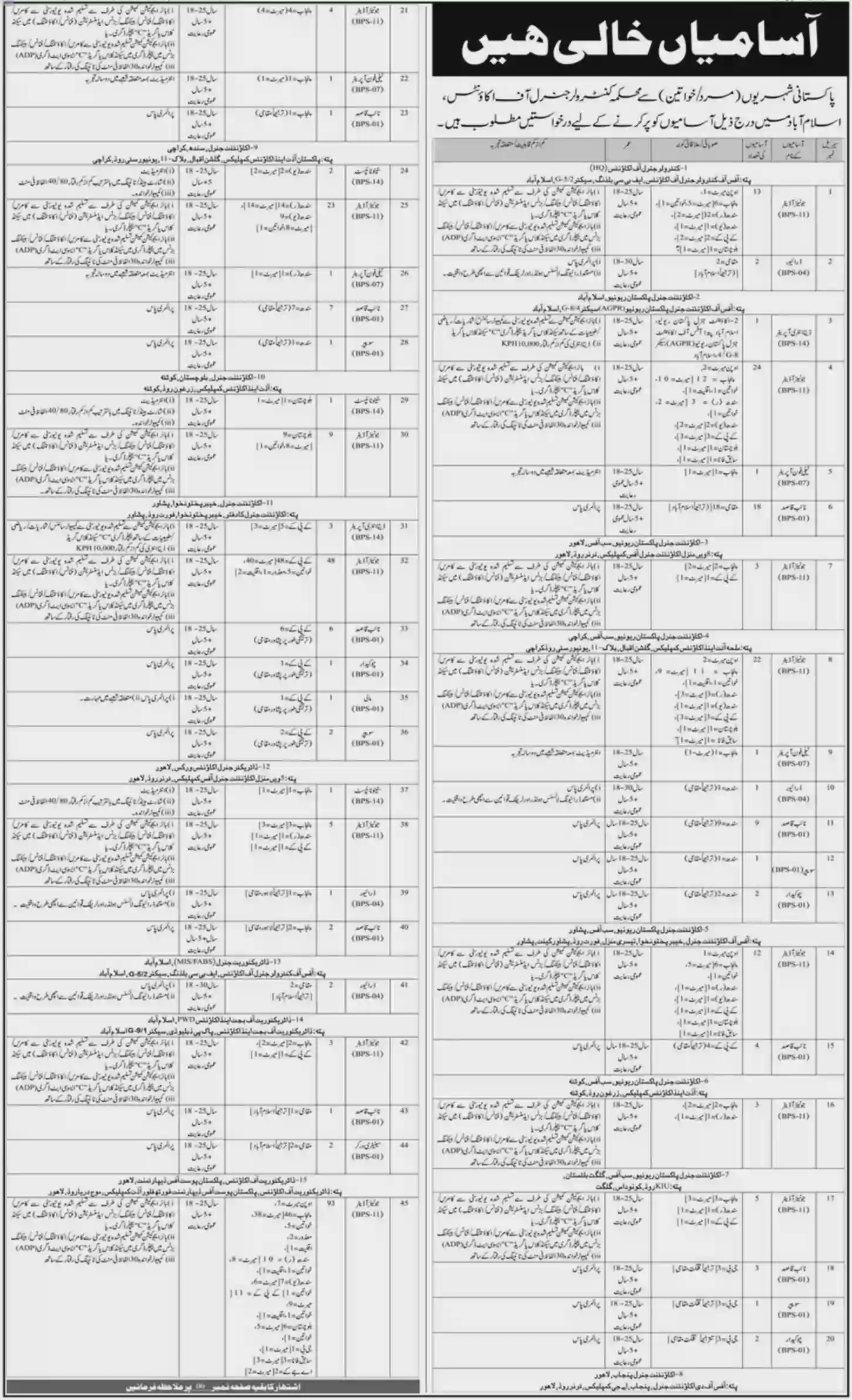 CGA Islamabad Jobs/ Controller General of Accounts