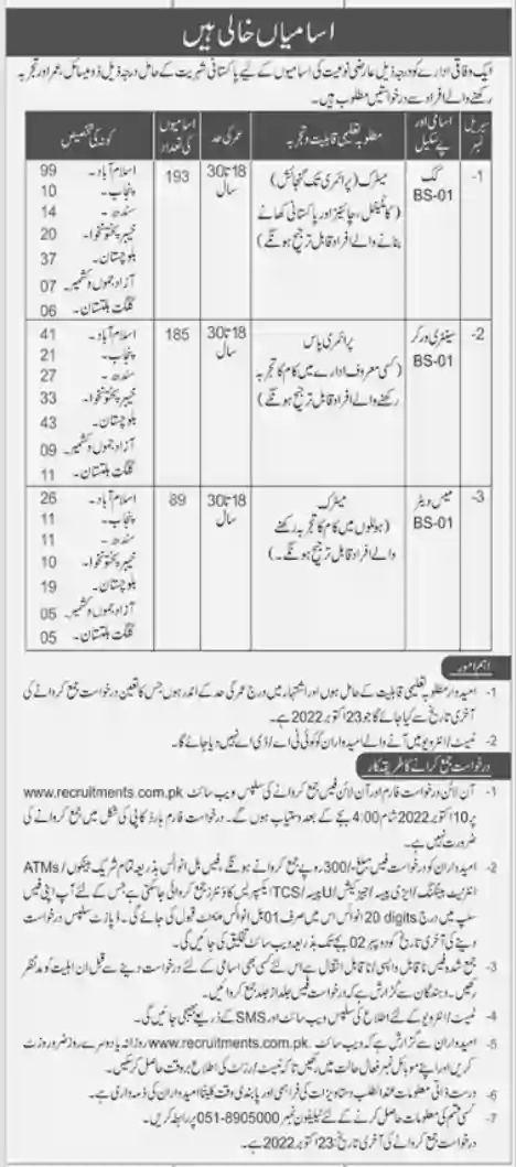 Federal Government Organization Jobs in Islamabad