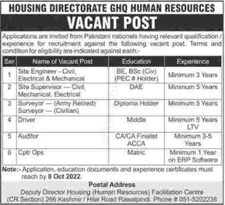 GHQ Rawalpindi Jobs, With+ Application Form