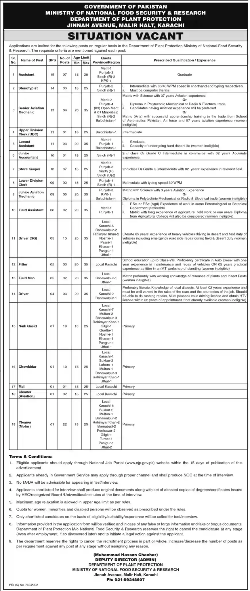 Ministry of National Food Security & Research Jobs 2022, 2