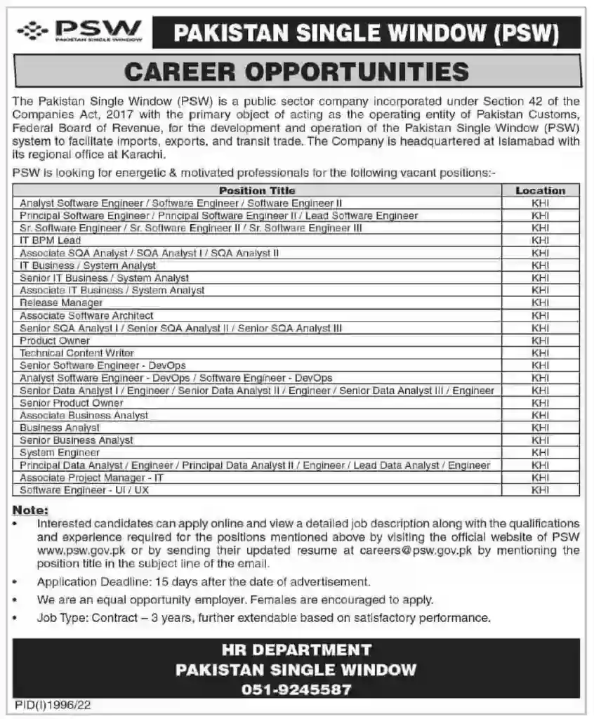 Pakistan Single Window Jobs Advertisement 2022