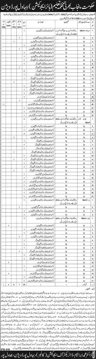 Higher Education Department Punjab Jobs (HED) Advertisement 2022 2