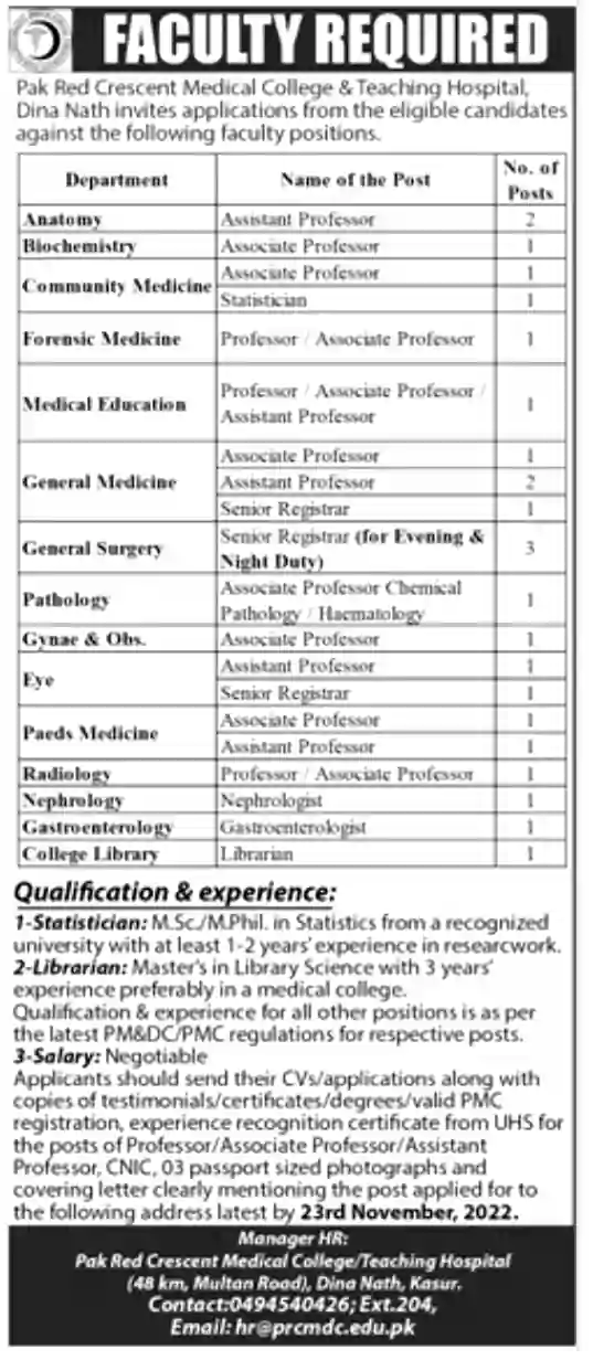Pak Red Crescent Medical and Dental College Jobs
