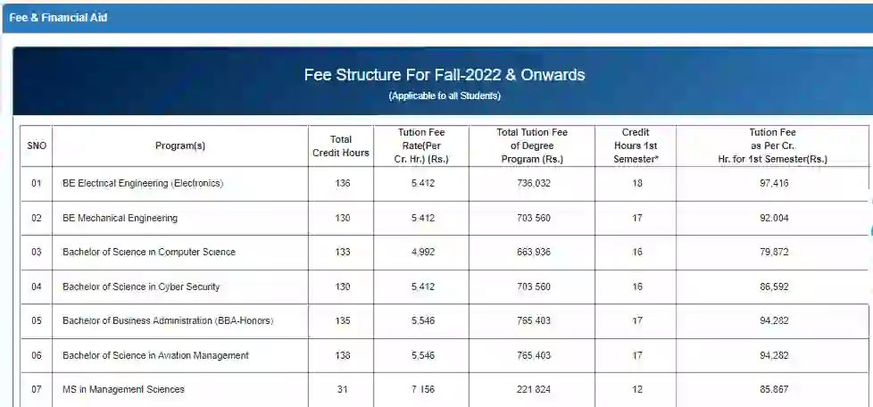 Air University Fee Structure