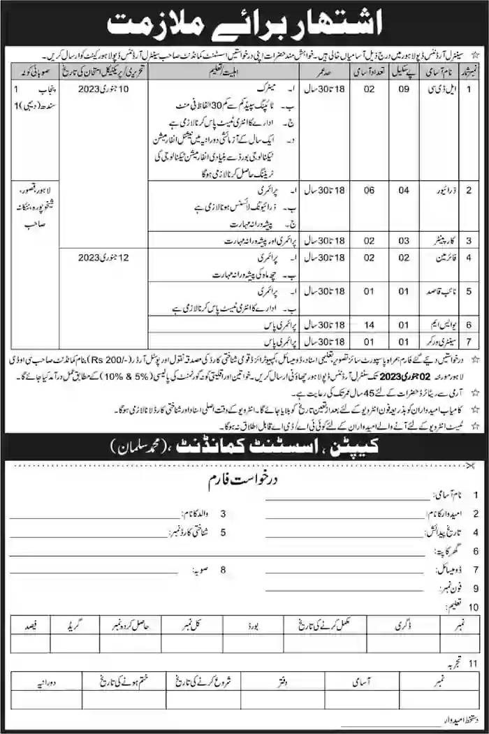Pak Army Central Ordnance Depot COD Lahore Jobs
